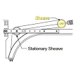Cable Pulley diagram 