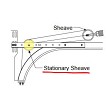 Stationary Cable Pulley diagram 