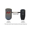 Connect old remote to new remote with program cable 